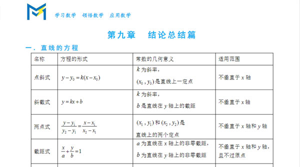 高中数学 2024圆锥曲线专题电子文档